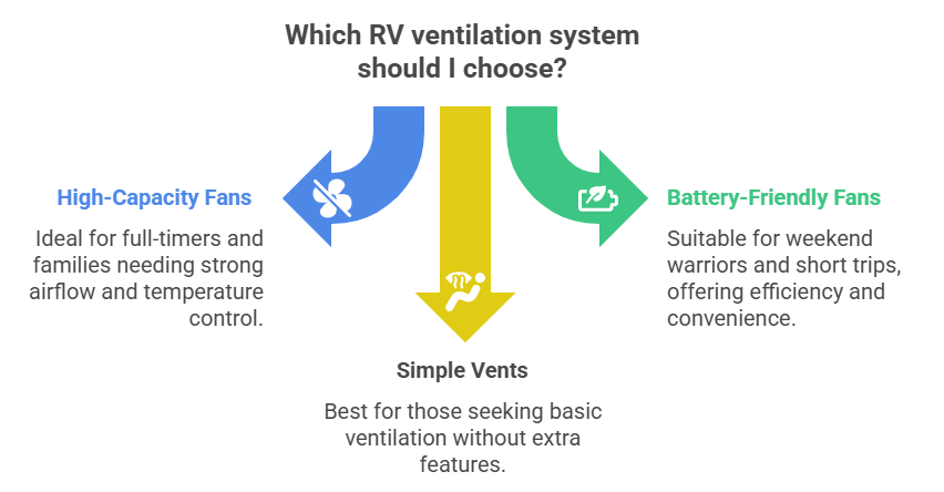 Which RV ventilation system should I choose